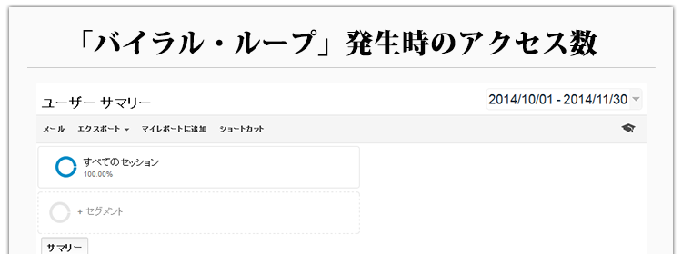 �o�C�����E���[�v�������̃A�N�Z�X��