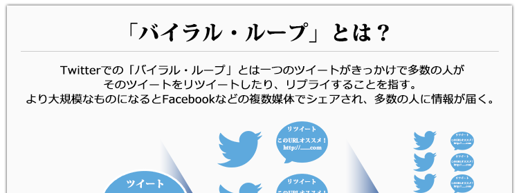 �o�C�����E���[�v�Ƃ́H