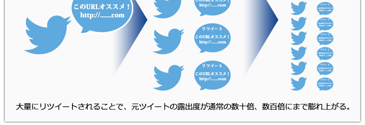 ��ʂɃ��c�C�[�g����邱�ƂŁA���c�C�[�g�̘I�o�x���ʏ�̐��\�{�A���S�{�ɂ܂Ŗc��オ��B