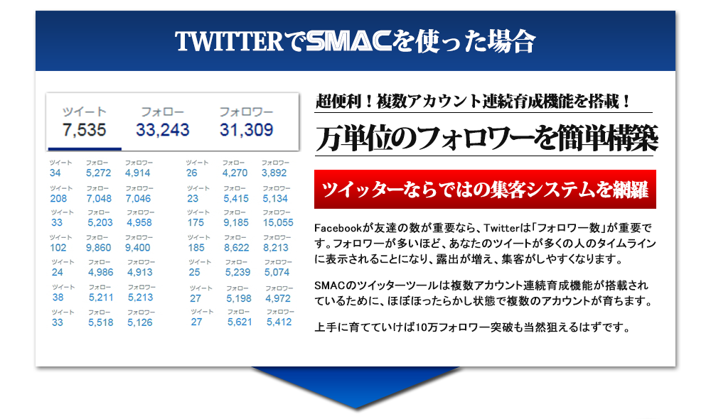 TWITTER��SMAC���g�����ꍇ